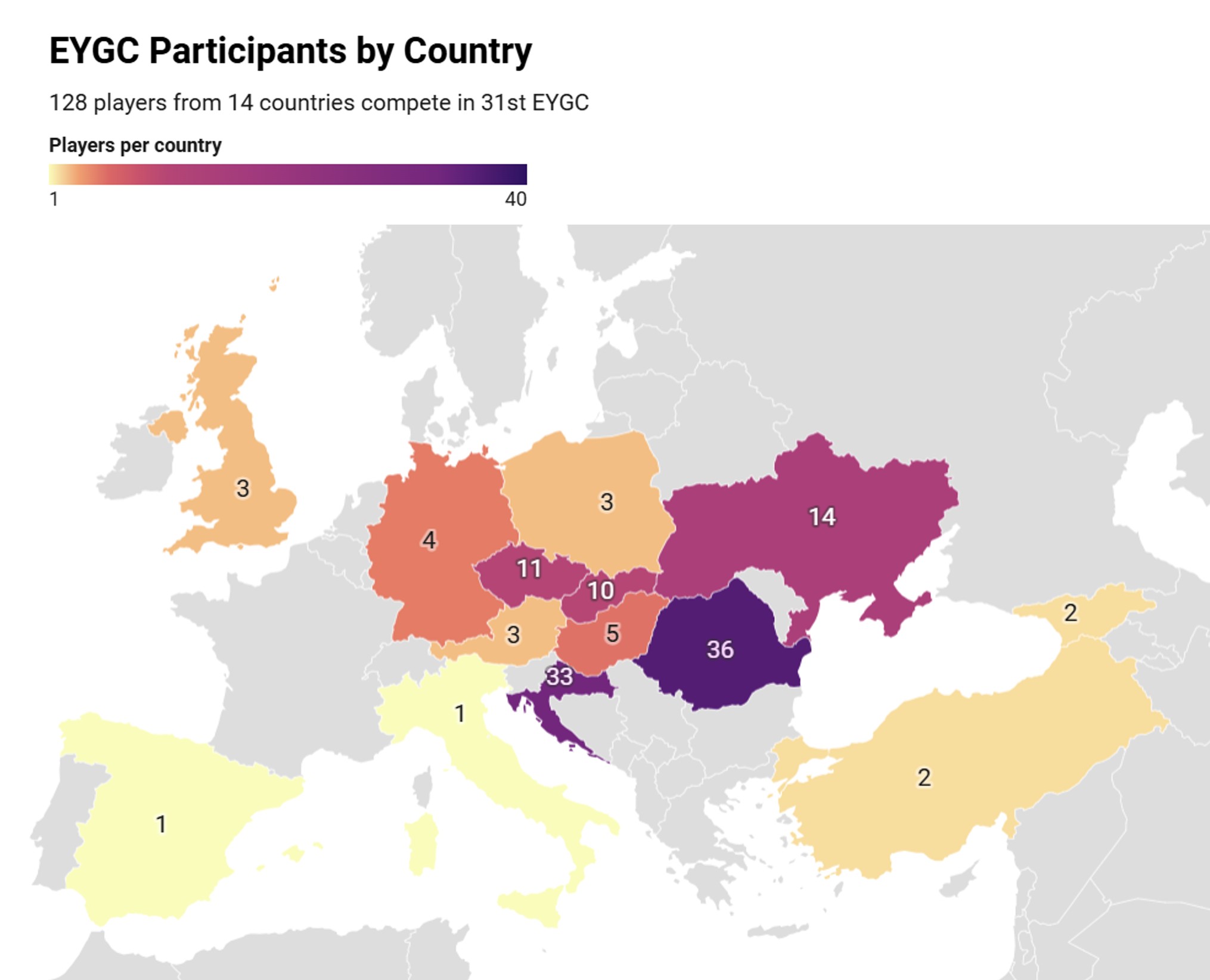 Participants by country